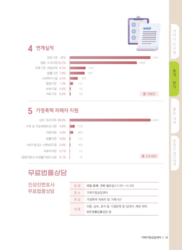 240122 거제상담센터_반딧불이 통계집 (1) - 복사본_13.jpg