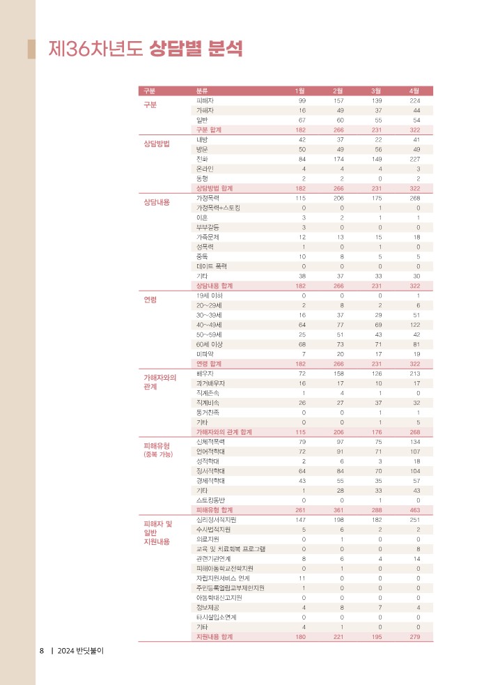 240122 거제상담센터_반딧불이 통계집 (1) - 복사본_8.jpg