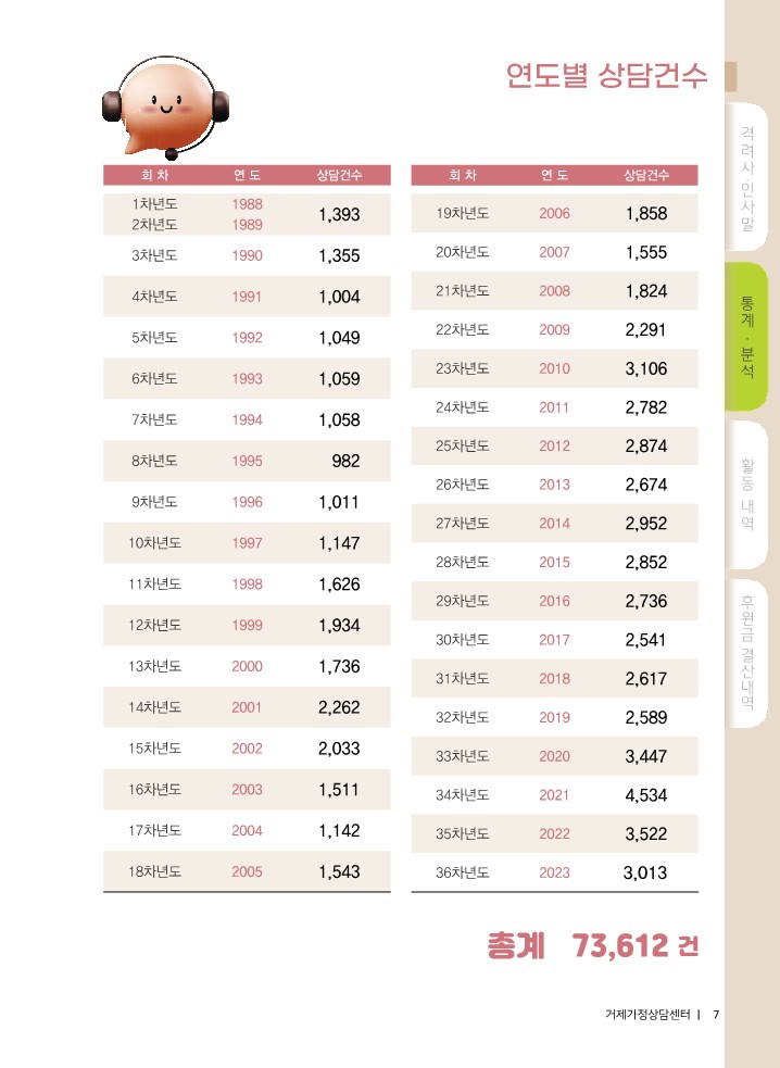 240122 거제상담센터_반딧불이 통계집 (1) - 복사본_7.jpg
